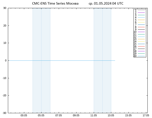 Height 500 гПа CMC TS ср 01.05.2024 04 UTC