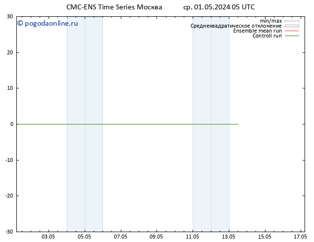 Height 500 гПа CMC TS ср 01.05.2024 05 UTC