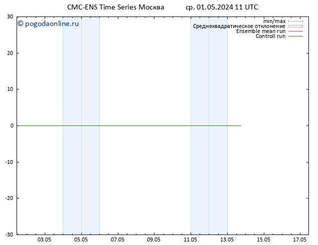Height 500 гПа CMC TS ср 01.05.2024 23 UTC