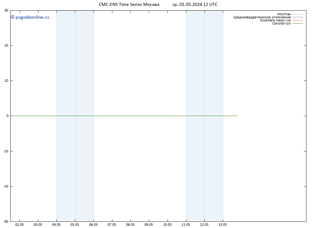 Height 500 гПа CMC TS чт 02.05.2024 12 UTC