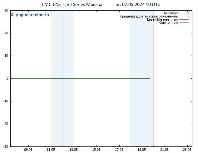 Height 500 гПа CMC TS вт 07.05.2024 16 UTC