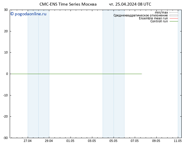 ветер 10 m CMC TS чт 25.04.2024 08 UTC