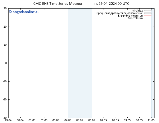 ветер 10 m CMC TS пн 29.04.2024 12 UTC