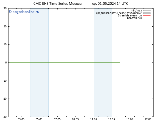 ветер 10 m CMC TS ср 01.05.2024 14 UTC