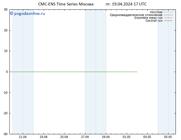 ветер 10 m CMC TS пт 19.04.2024 17 UTC