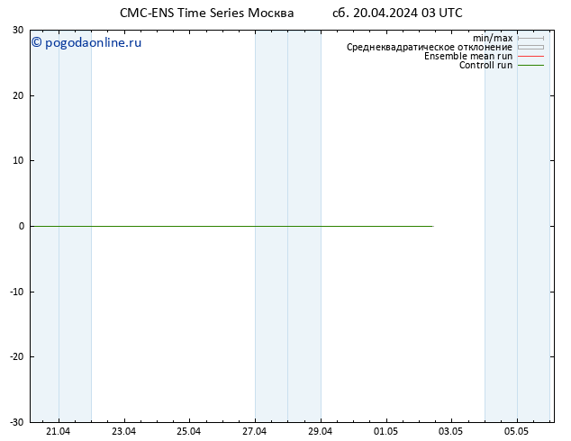 ветер 10 m CMC TS Вс 21.04.2024 03 UTC