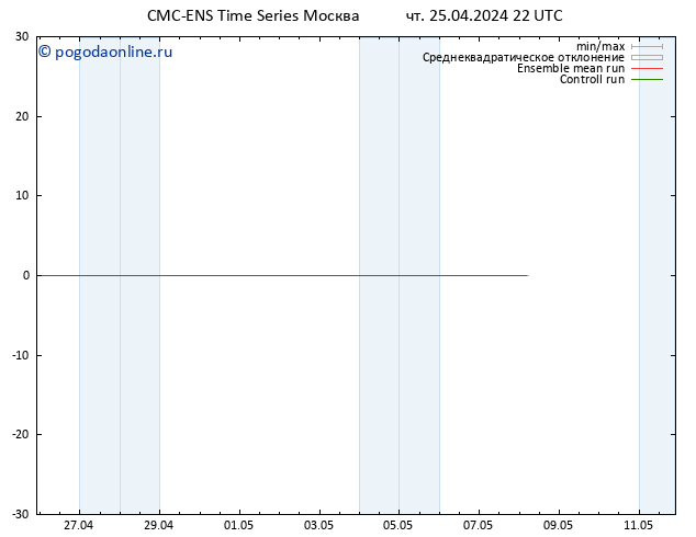 ветер 10 m CMC TS пт 26.04.2024 04 UTC