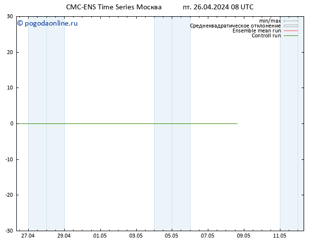 ветер 10 m CMC TS пт 26.04.2024 14 UTC