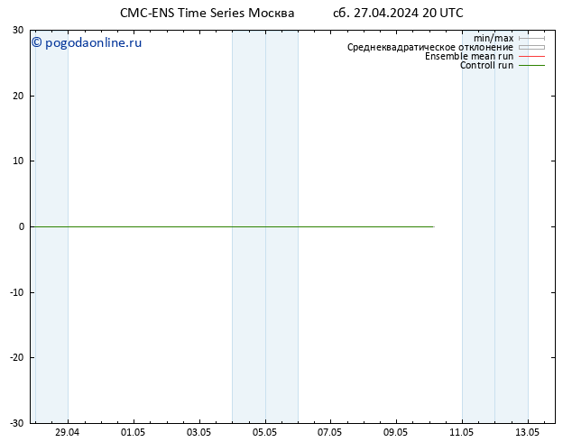 ветер 10 m CMC TS Вс 28.04.2024 20 UTC