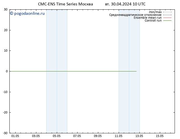 ветер 10 m CMC TS ср 01.05.2024 10 UTC