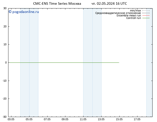 ветер 10 m CMC TS чт 02.05.2024 16 UTC