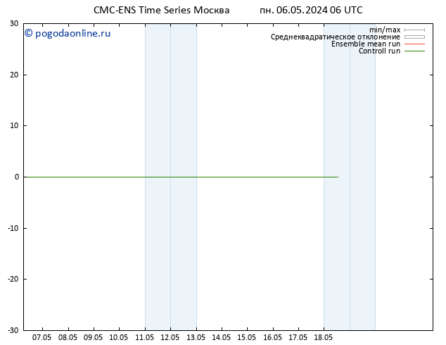 ветер 10 m CMC TS вт 07.05.2024 06 UTC