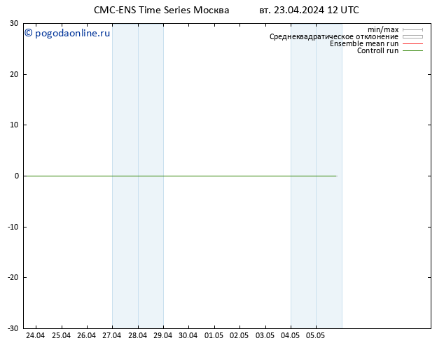 карта температуры CMC TS вт 23.04.2024 12 UTC