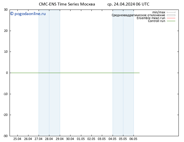 карта температуры CMC TS ср 24.04.2024 06 UTC
