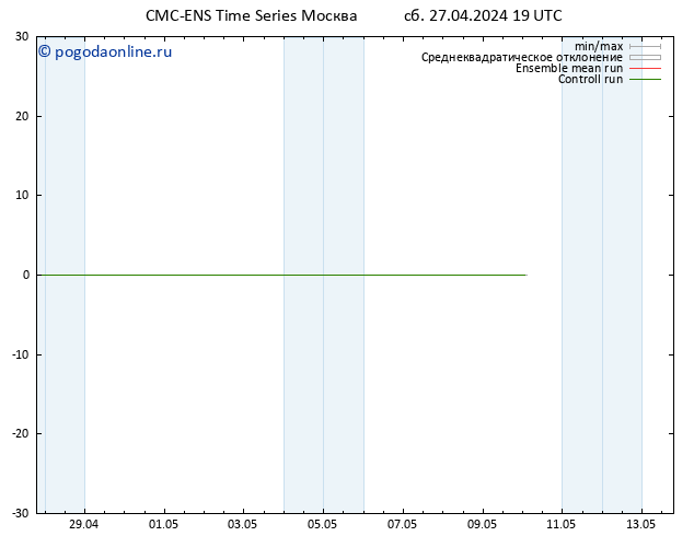 карта температуры CMC TS Вс 28.04.2024 01 UTC