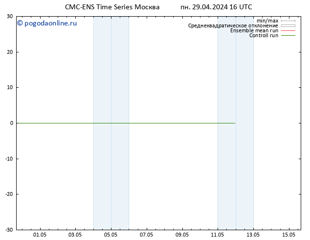 карта температуры CMC TS пн 29.04.2024 22 UTC