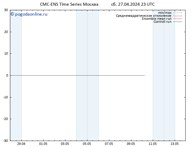 ветер 925 гПа CMC TS Вс 28.04.2024 05 UTC