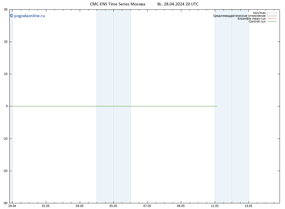 ветер 925 гПа CMC TS пн 29.04.2024 02 UTC