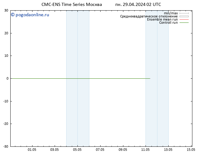 ветер 925 гПа CMC TS пн 29.04.2024 08 UTC