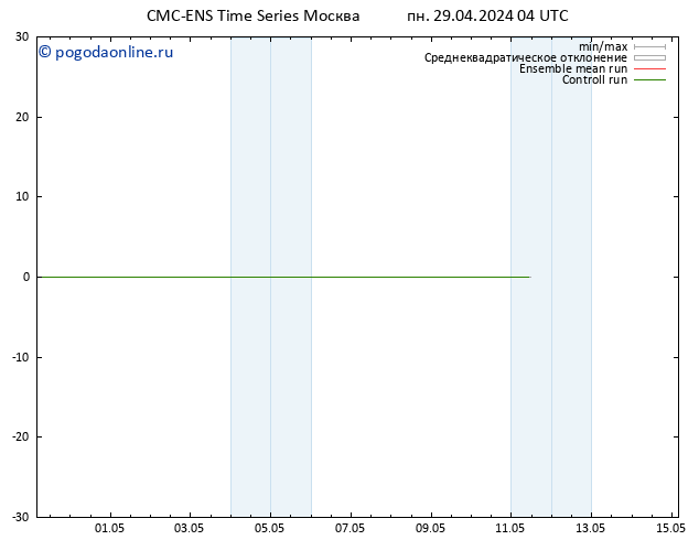 ветер 925 гПа CMC TS пн 29.04.2024 10 UTC