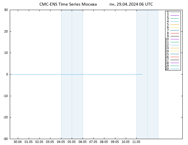 ветер 925 гПа CMC TS пн 29.04.2024 06 UTC