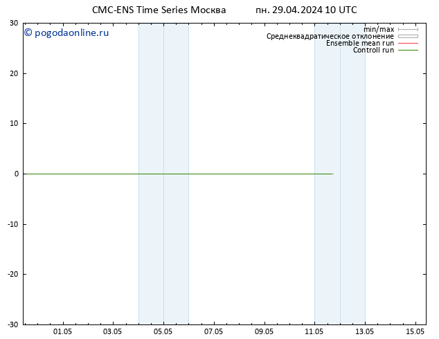 ветер 925 гПа CMC TS вт 30.04.2024 10 UTC