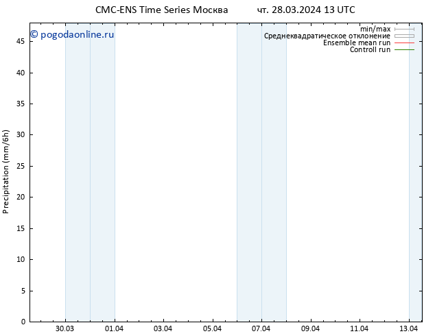 осадки CMC TS Вс 07.04.2024 13 UTC