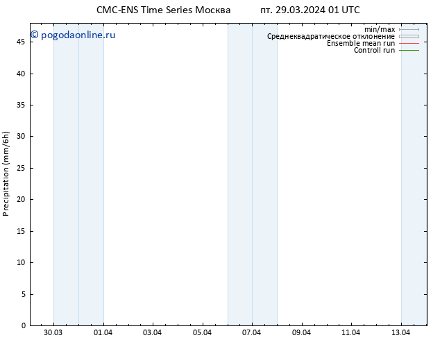 осадки CMC TS пт 29.03.2024 01 UTC
