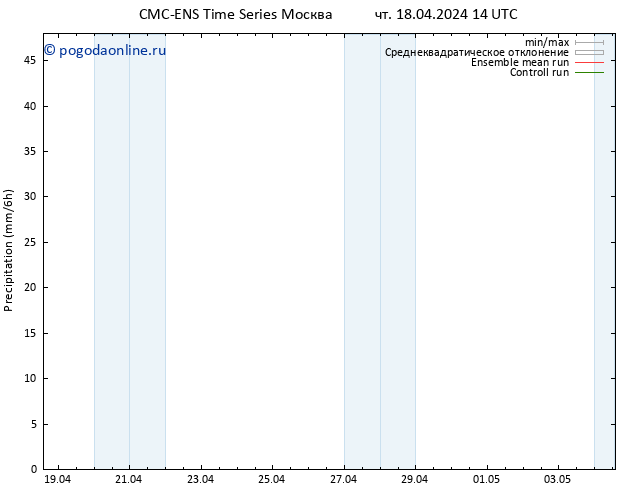 осадки CMC TS вт 30.04.2024 20 UTC