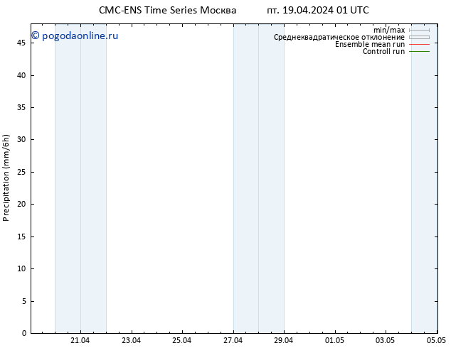 осадки CMC TS пт 19.04.2024 07 UTC