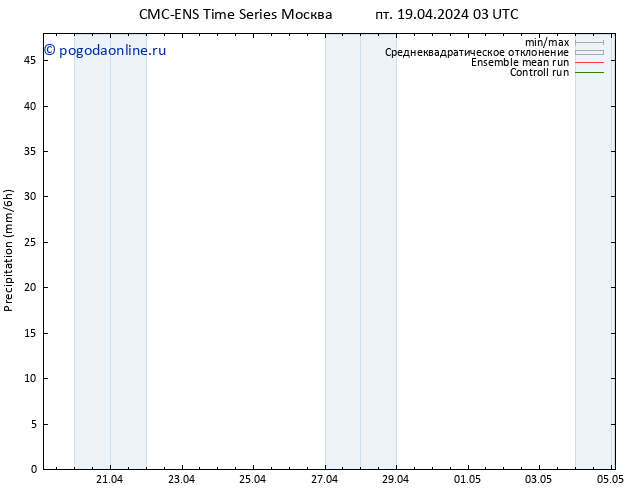 осадки CMC TS пт 19.04.2024 09 UTC