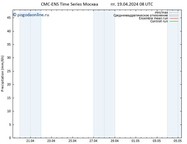 осадки CMC TS пт 19.04.2024 08 UTC