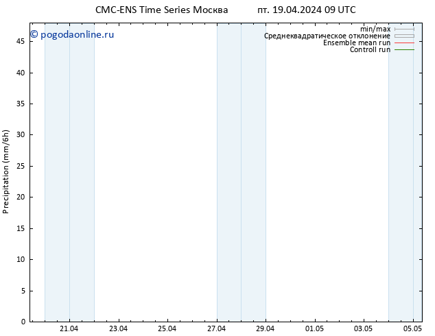 осадки CMC TS пт 19.04.2024 09 UTC
