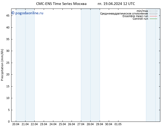 осадки CMC TS пт 19.04.2024 18 UTC