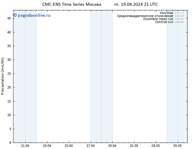 осадки CMC TS пн 29.04.2024 21 UTC