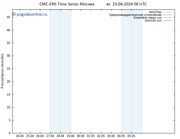осадки CMC TS вт 23.04.2024 06 UTC