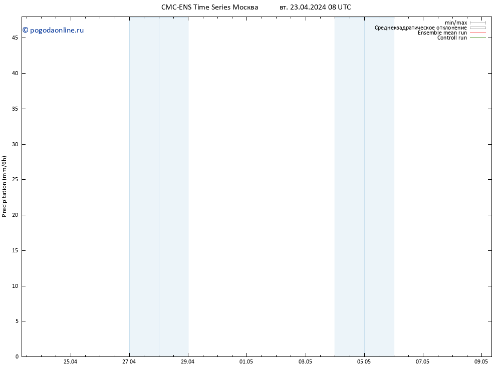 осадки CMC TS вт 23.04.2024 08 UTC