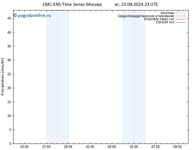 осадки CMC TS ср 24.04.2024 05 UTC