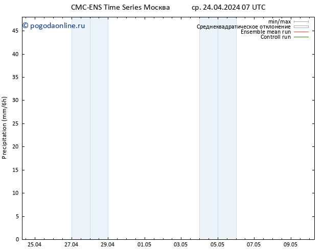 осадки CMC TS сб 04.05.2024 07 UTC