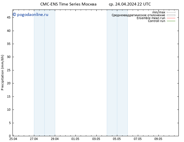 осадки CMC TS чт 25.04.2024 10 UTC