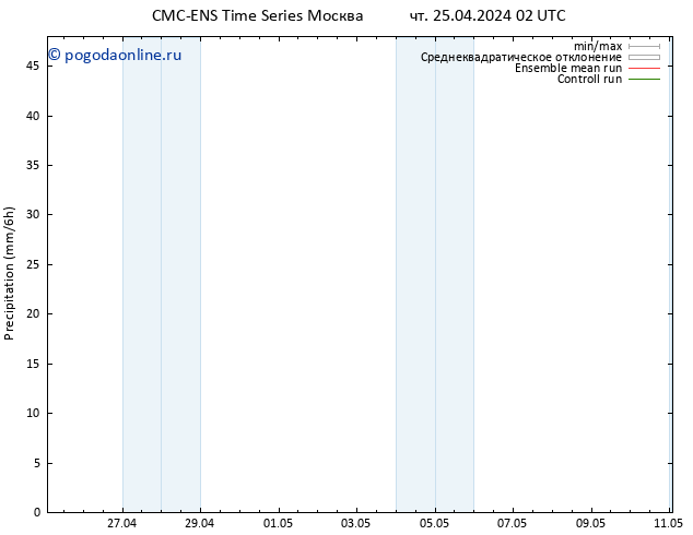 осадки CMC TS чт 25.04.2024 08 UTC