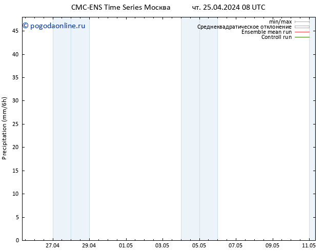 осадки CMC TS чт 25.04.2024 20 UTC