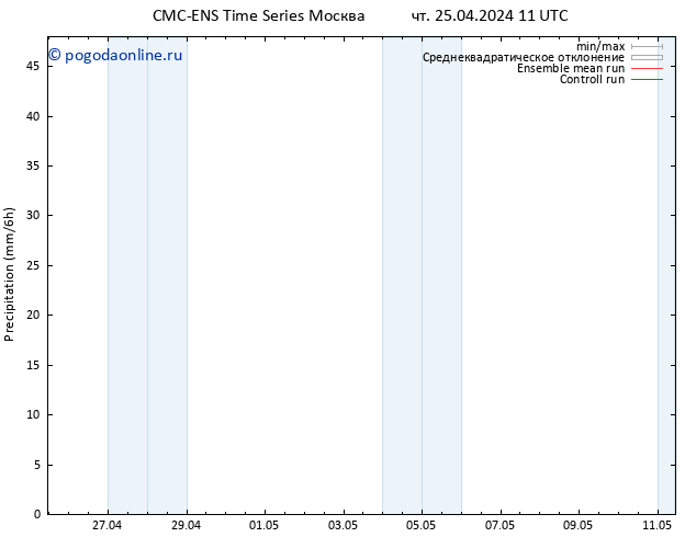 осадки CMC TS чт 25.04.2024 11 UTC