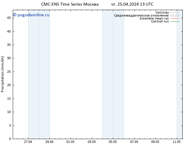 осадки CMC TS Вс 05.05.2024 13 UTC