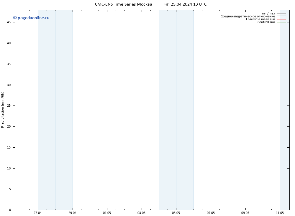 осадки CMC TS Вс 05.05.2024 13 UTC