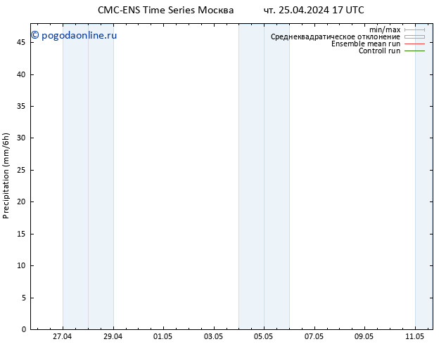 осадки CMC TS чт 25.04.2024 23 UTC