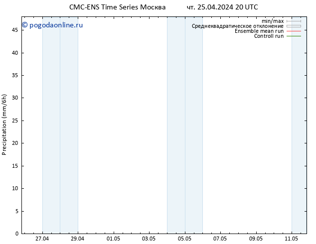 осадки CMC TS пт 26.04.2024 08 UTC