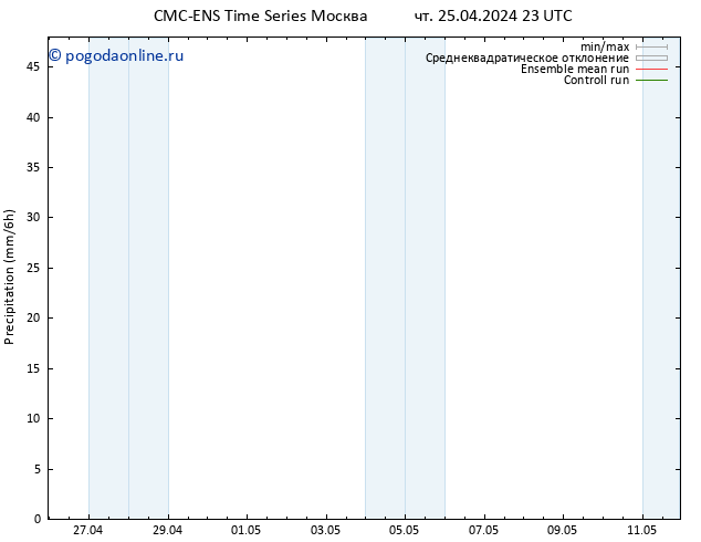 осадки CMC TS пт 26.04.2024 05 UTC