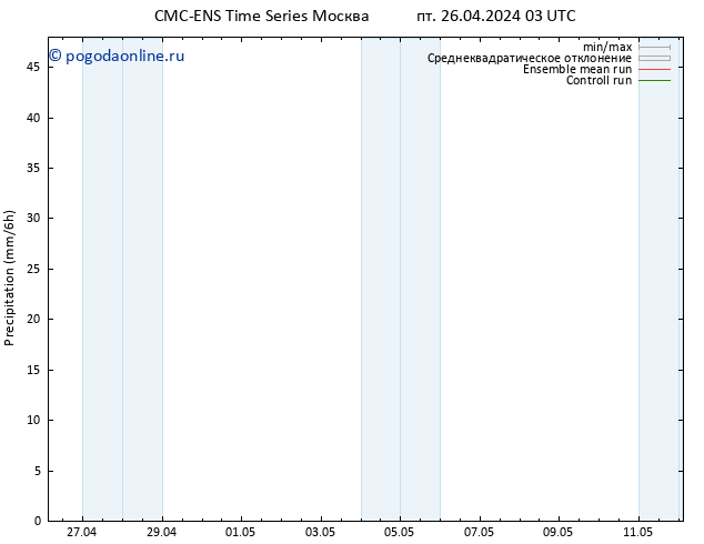 осадки CMC TS сб 27.04.2024 03 UTC