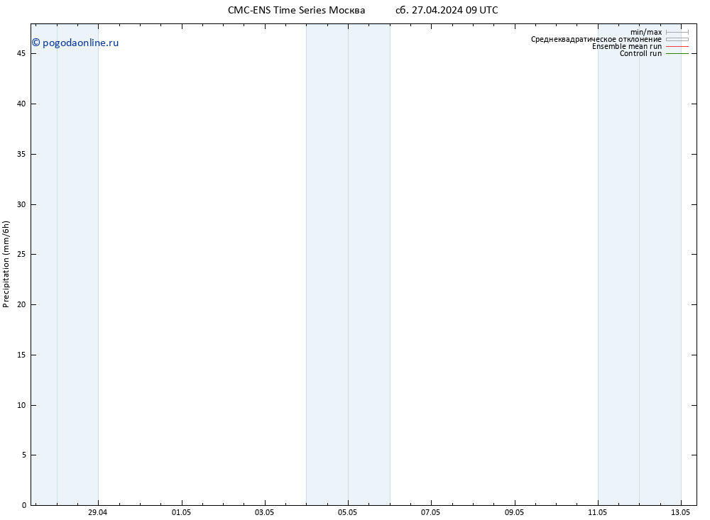 осадки CMC TS сб 27.04.2024 15 UTC